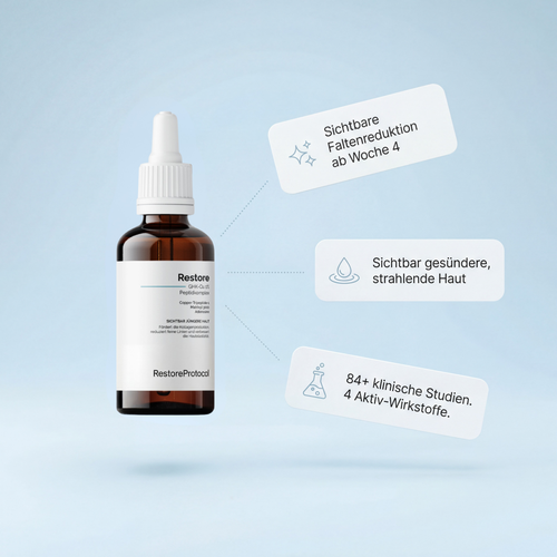 Restore - GHK Cu Multipeptid Serum