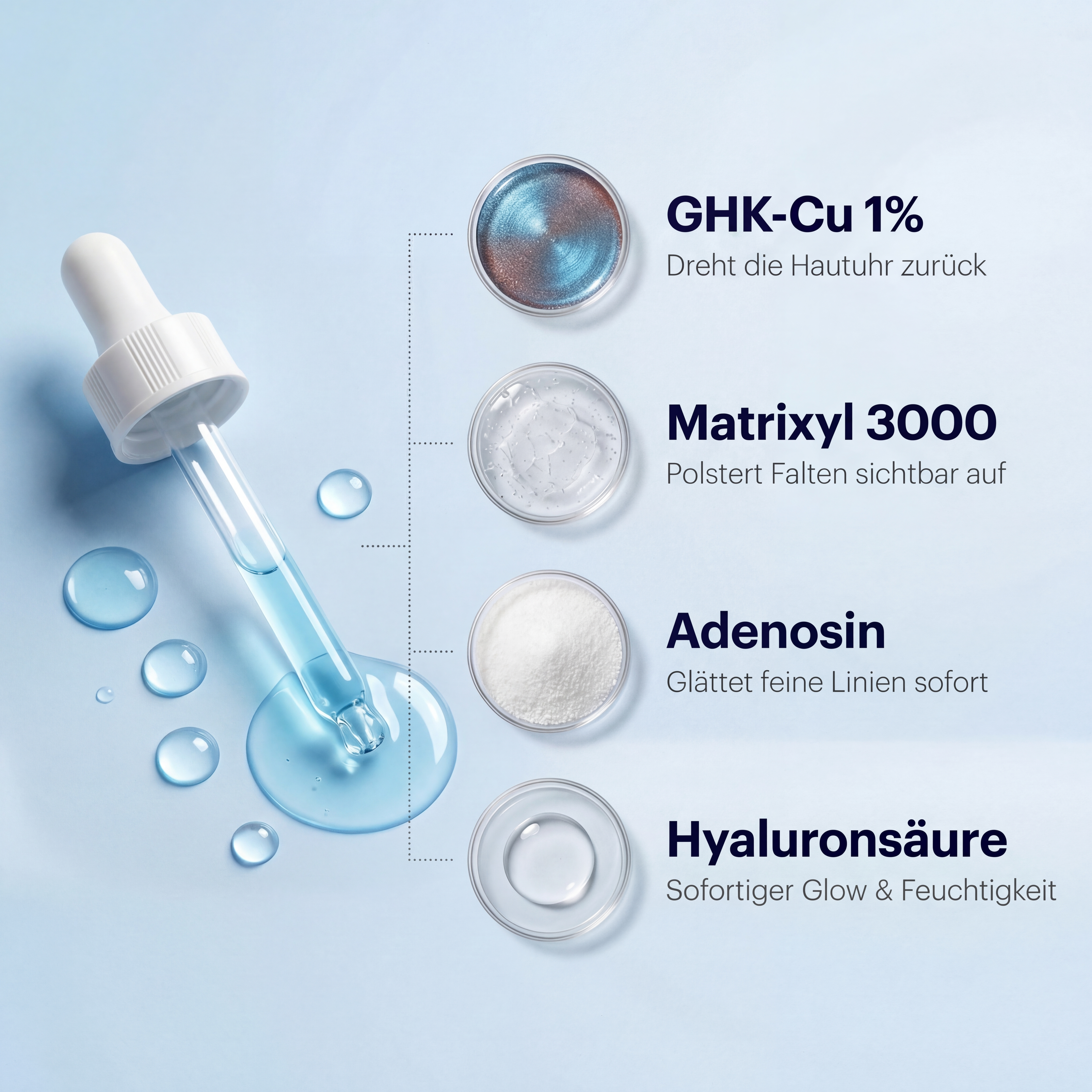 Restore - GHK Cu Multipeptid Serum