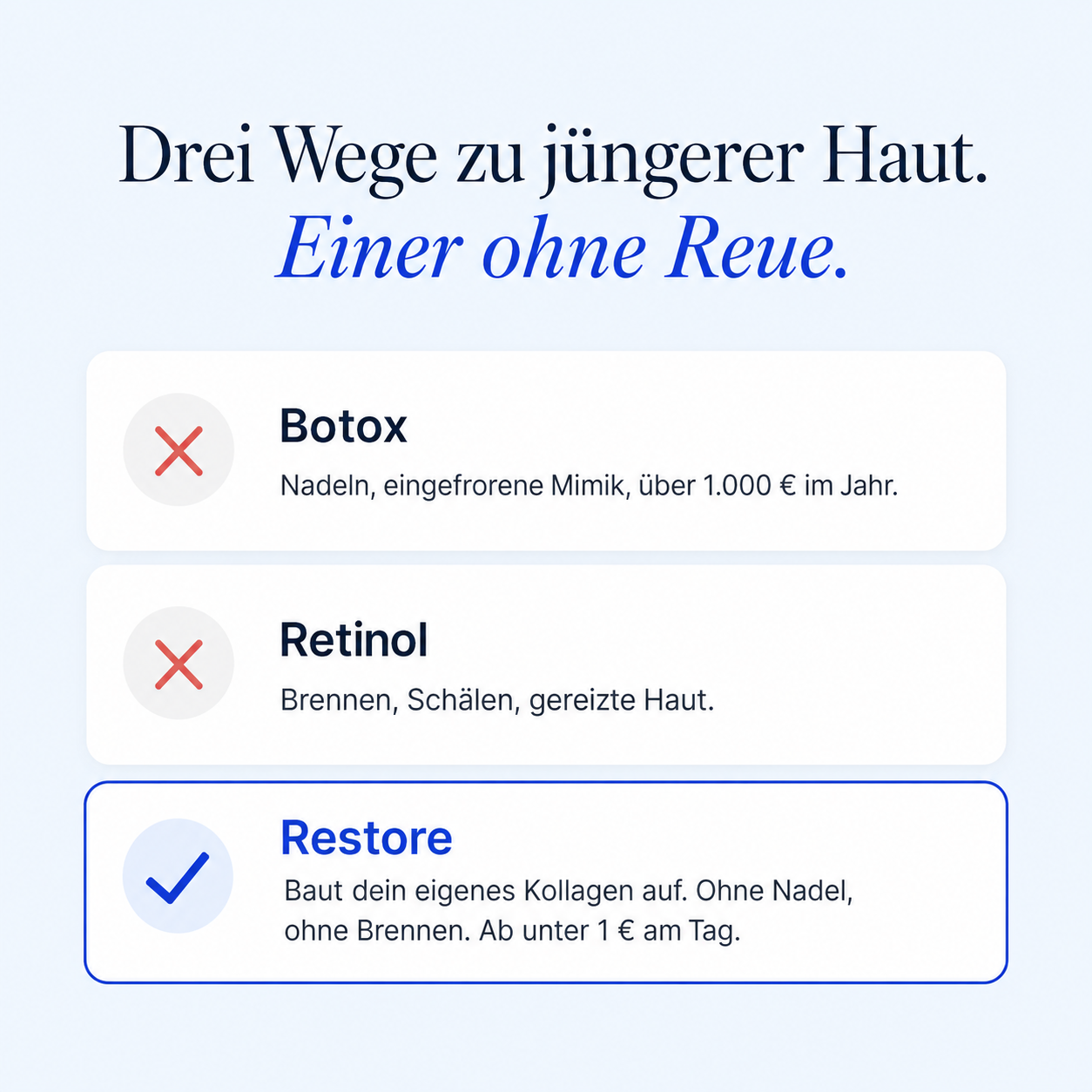 Restore - GHK Cu Multipeptid Serum